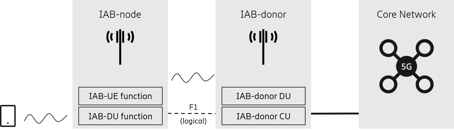 Rel 2 RAN security fig 4 updt IAB architecture.jpg