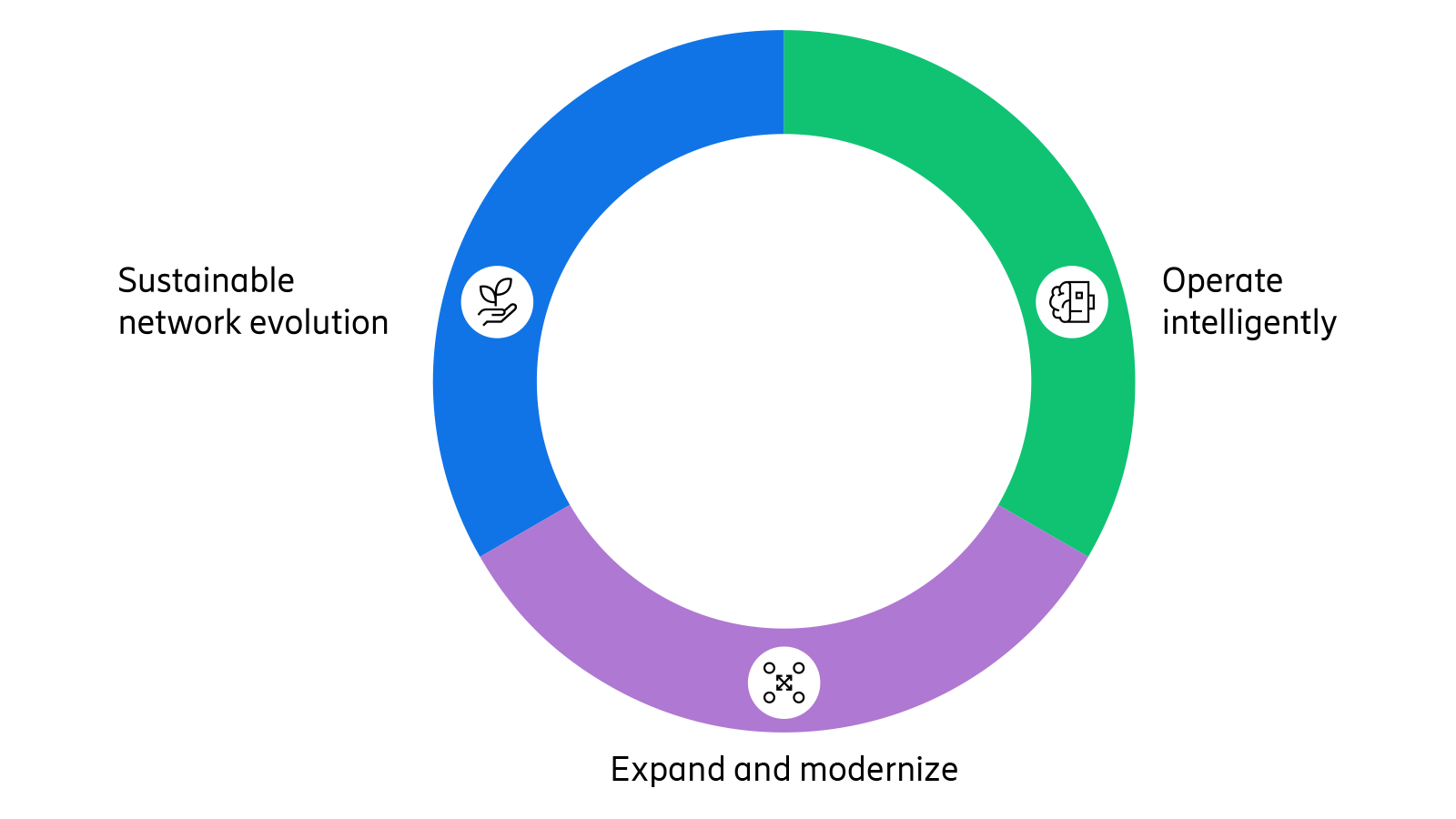 Components to break the energy curve.