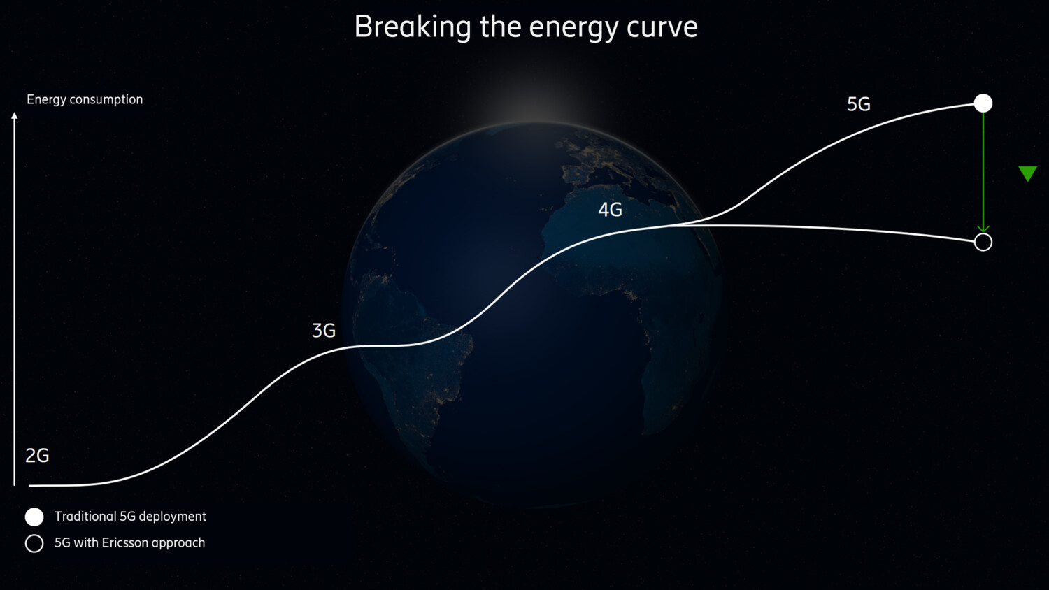 Breaking the energy curve-graph