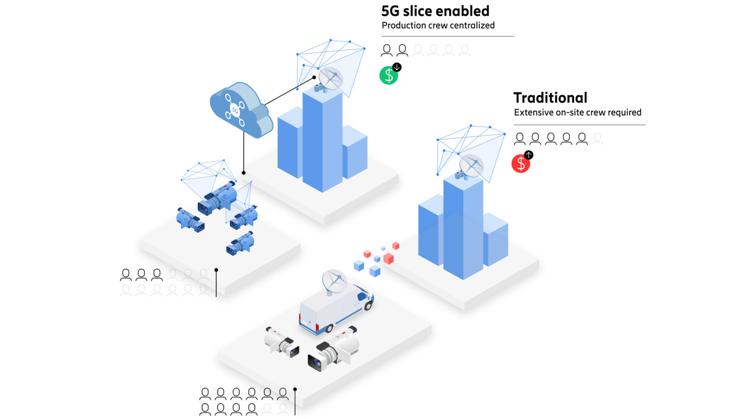 What 5G means for broadcasters